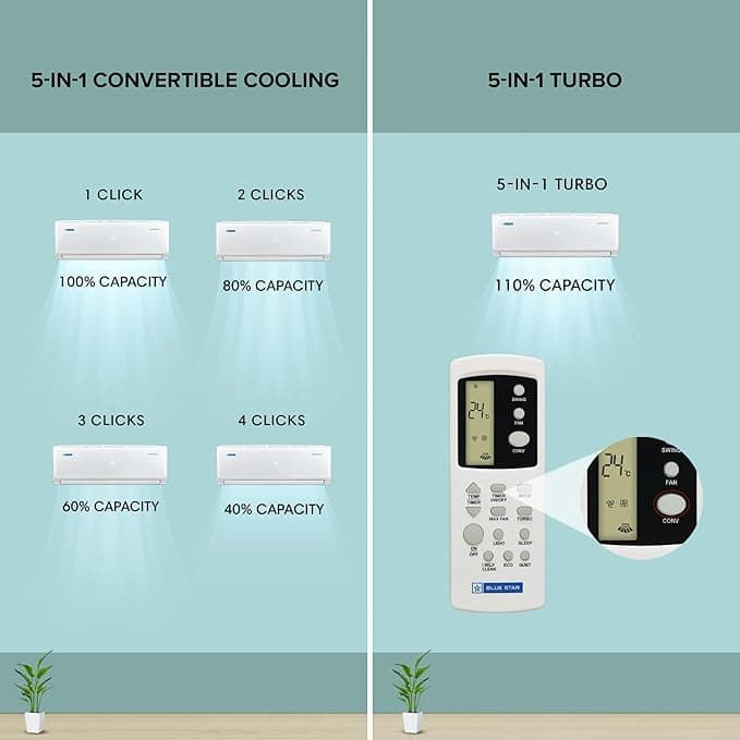 BLUE STAR INVERTER AC 1.5T 5* BI-IE518PNU I/D preview 4