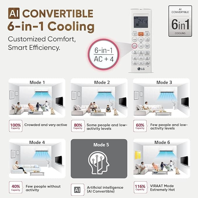 LG INVERTER SAC 2.0T USNQ24SNXE I/D preview 3