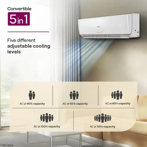 GODREJ SAC 1.5T 3S HIC 18Z3TG WA IOT4 I/D preview 5